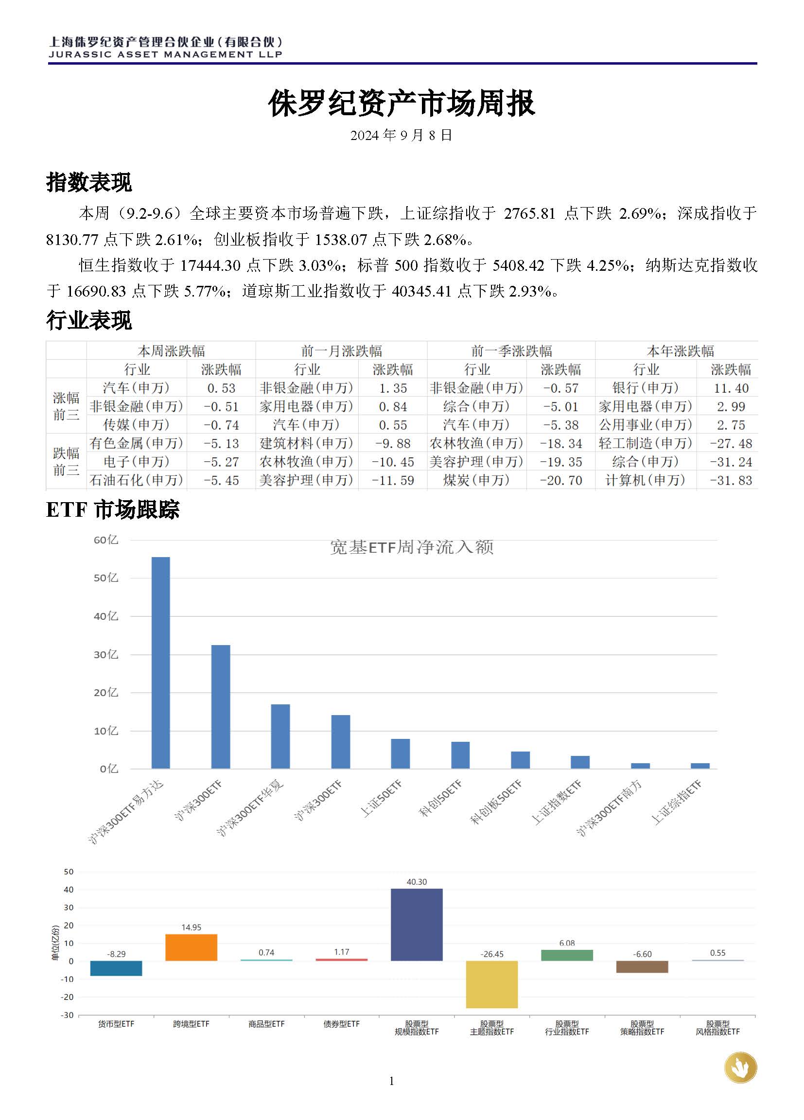 侏罗纪资产市场周报20240908(1)_页面_1.jpg