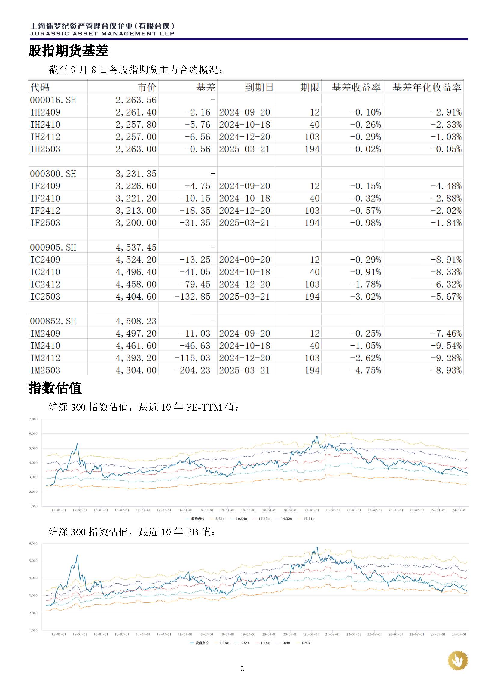 侏罗纪资产市场周报20240908(1)_页面_2.jpg