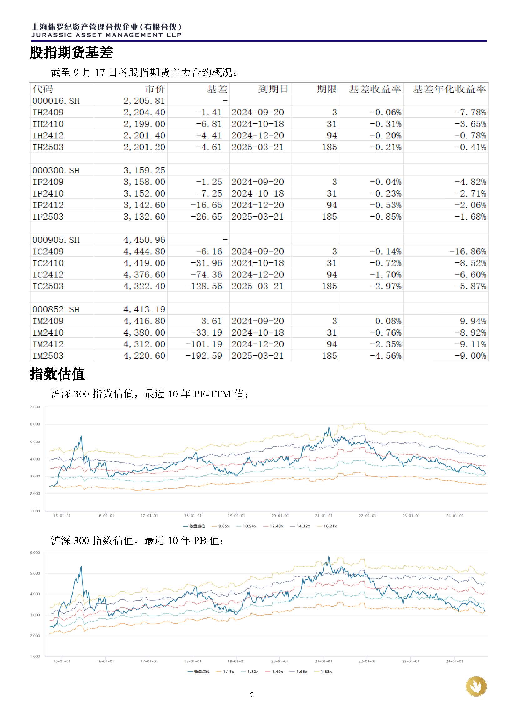 侏罗纪资产市场周报20240917_页面_2.jpg