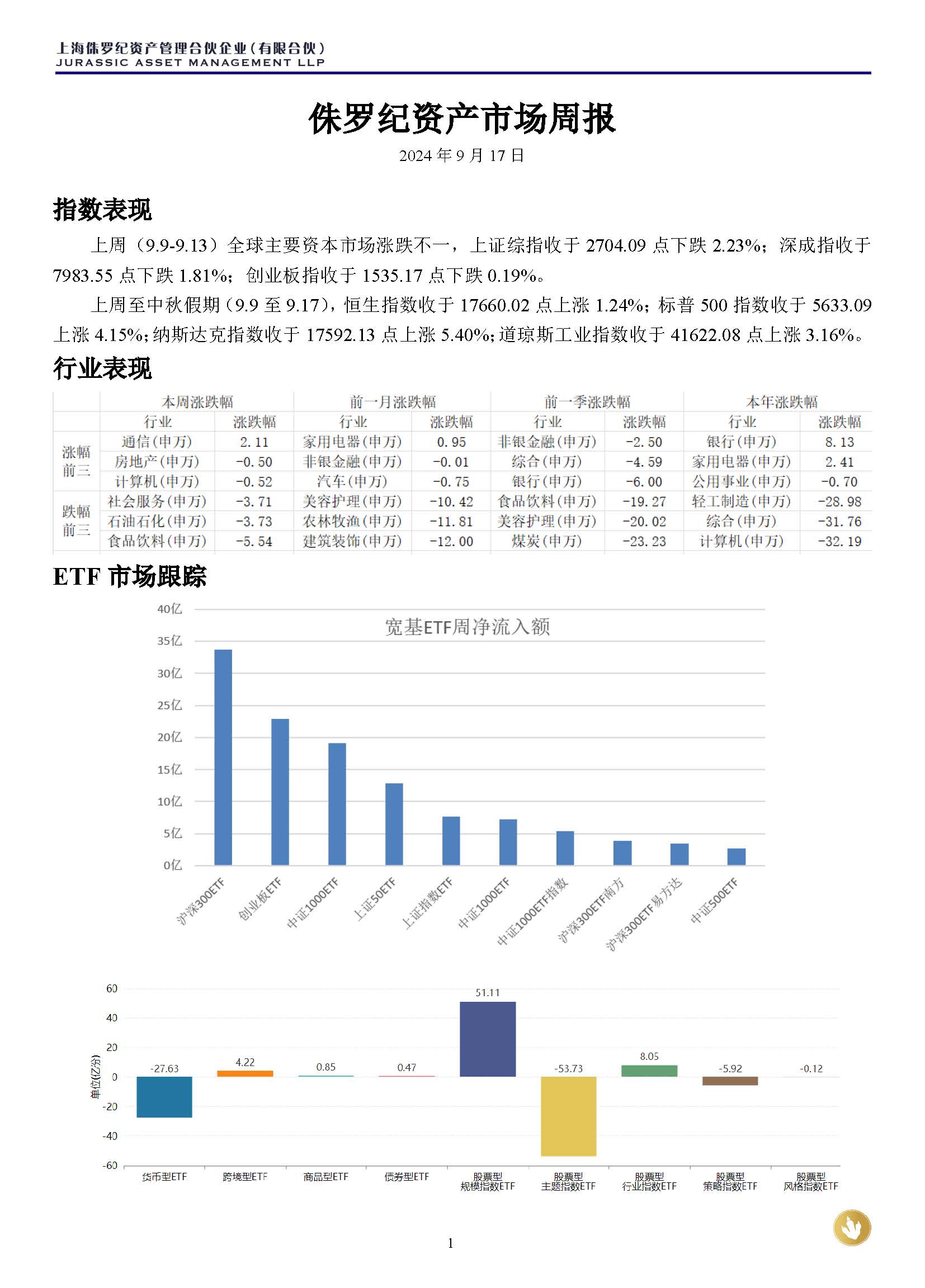 侏罗纪资产市场周报20240917_页面_1.jpg