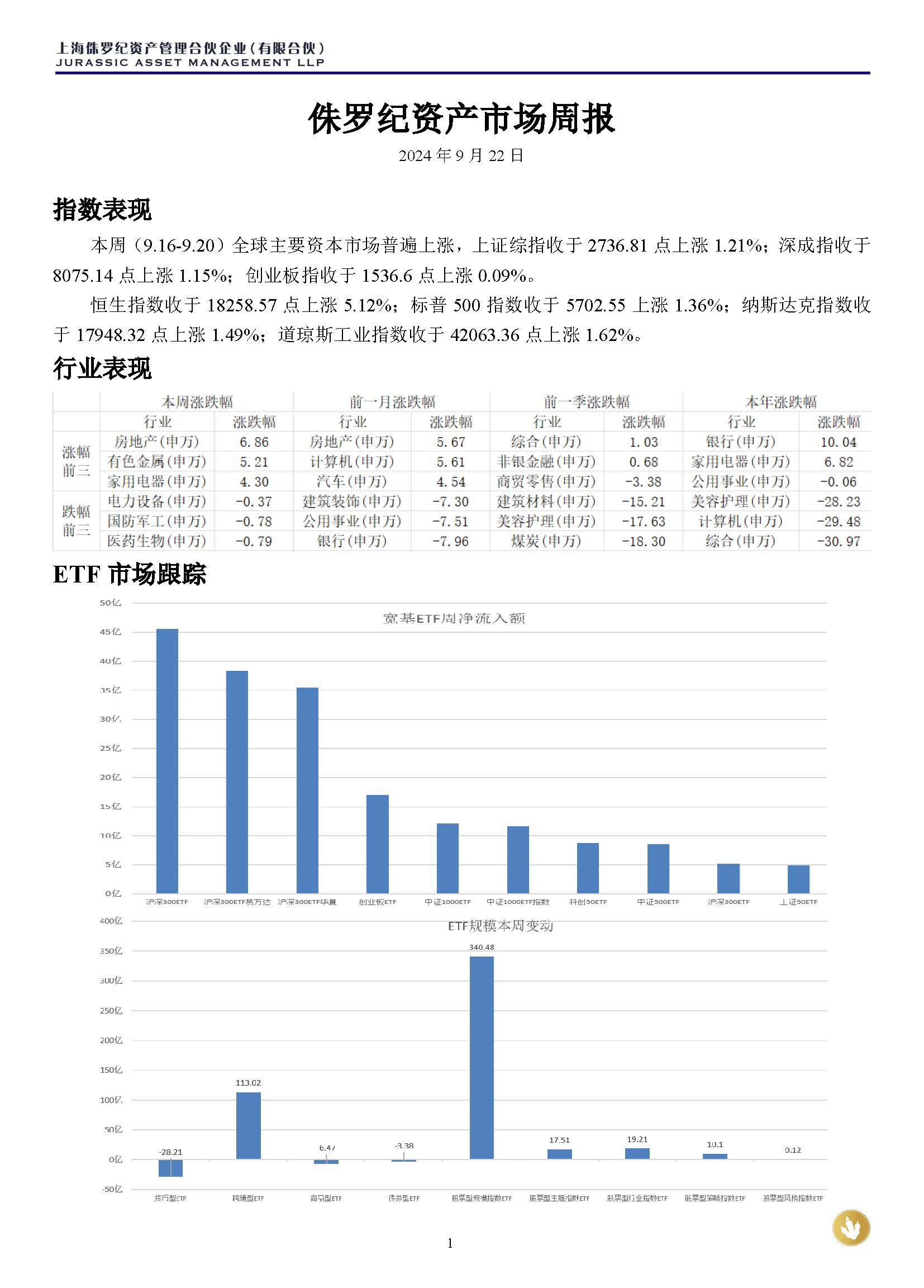 侏罗纪资产市场周报20240922(1)_页面_1.jpg