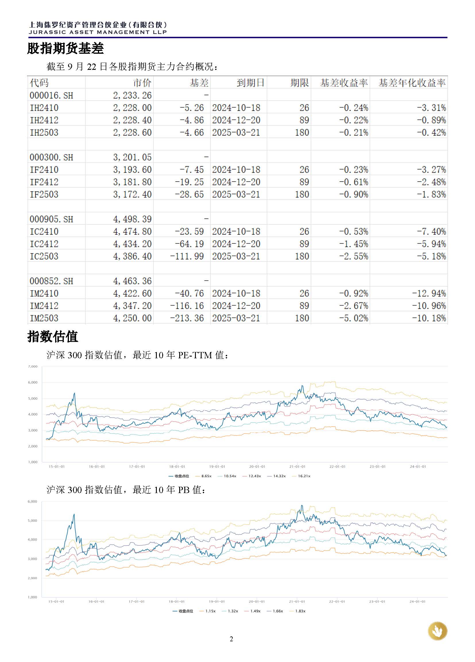 侏罗纪资产市场周报20240922(1)_页面_2.jpg