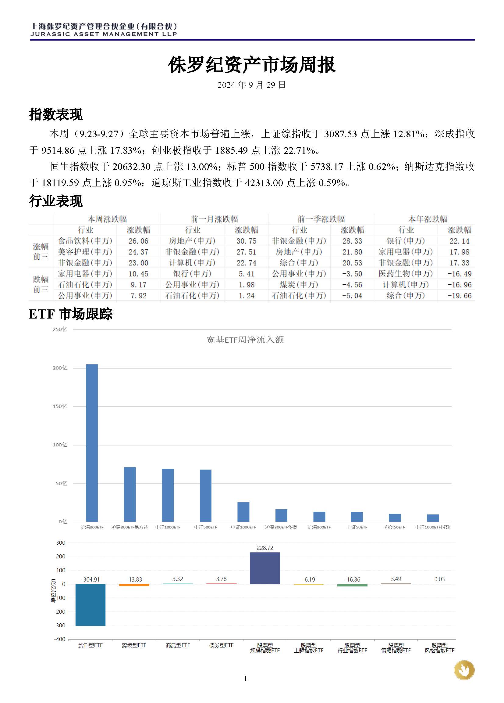 侏罗纪资产市场周报20240929_页面_1.jpg