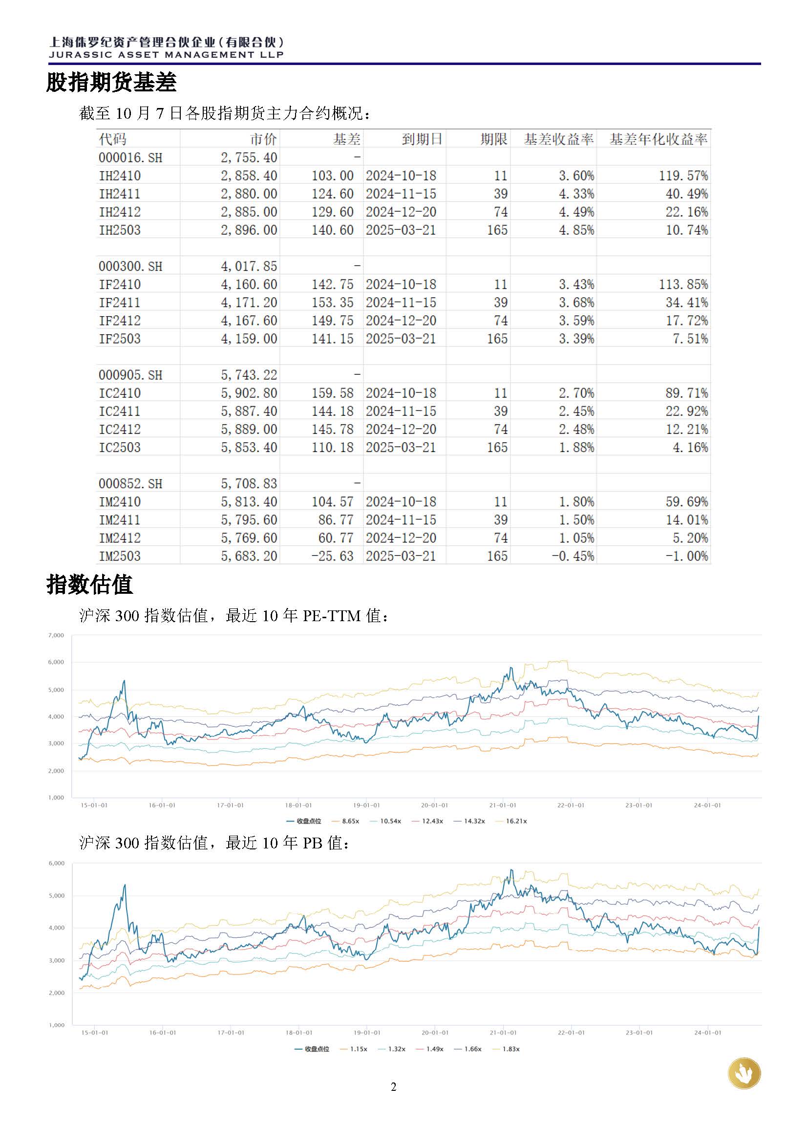 侏罗纪资产市场周报20241007(1)_页面_2.jpg