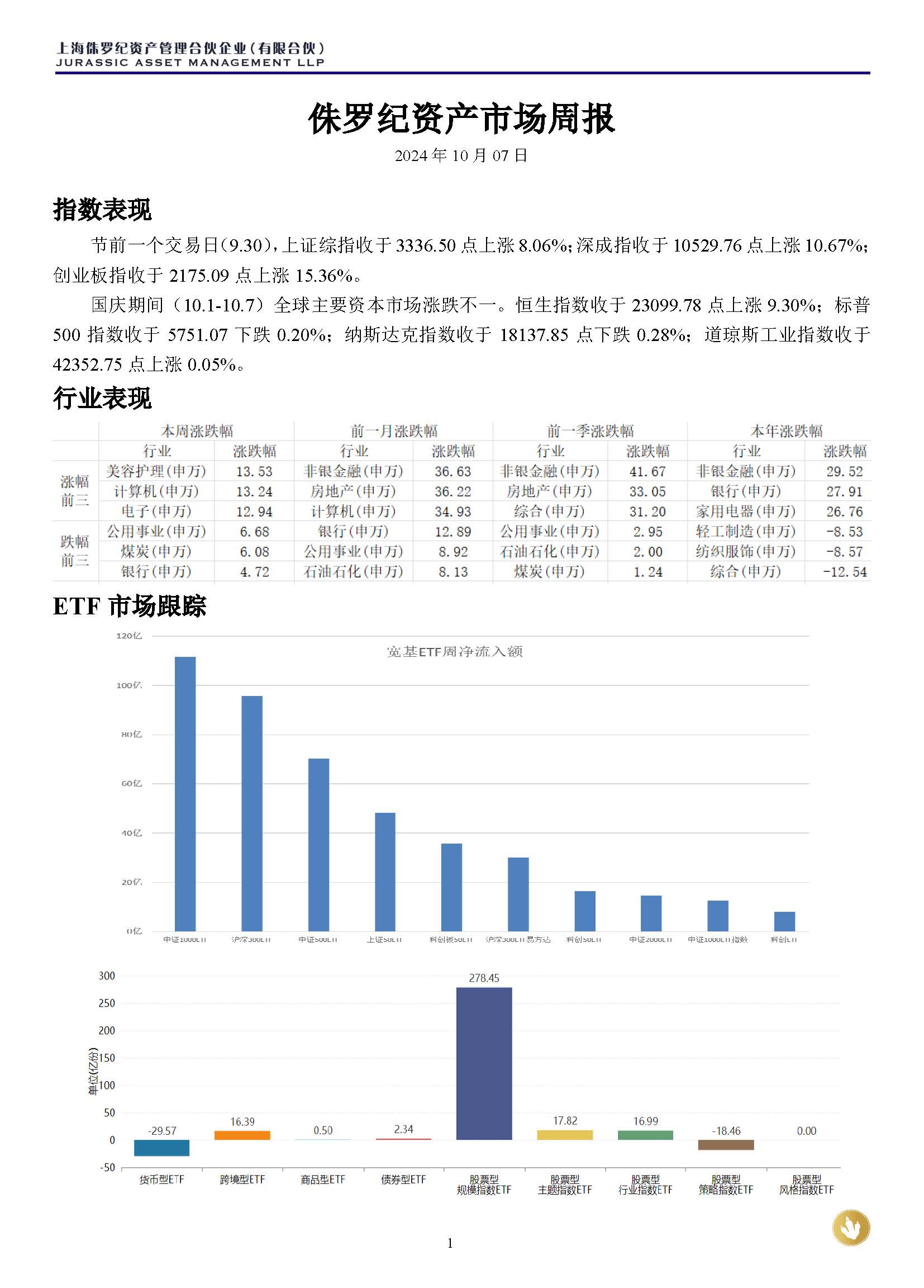 侏罗纪资产市场周报20241007(1)_页面_1.jpg