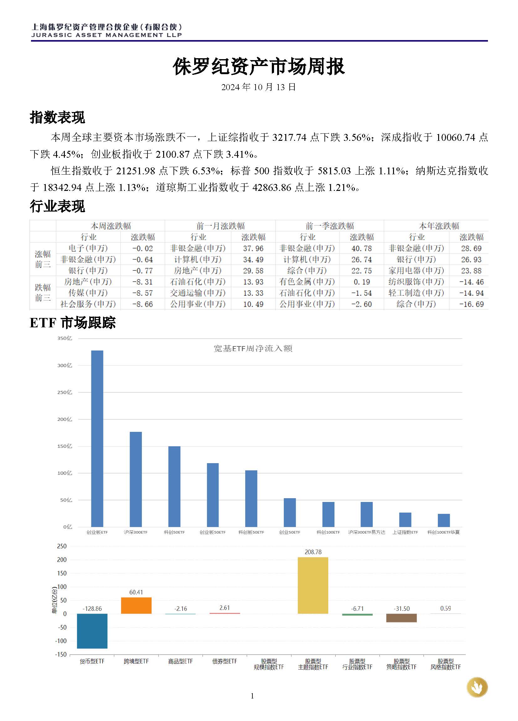 侏罗纪资产市场周报20241013(1)_页面_1.jpg