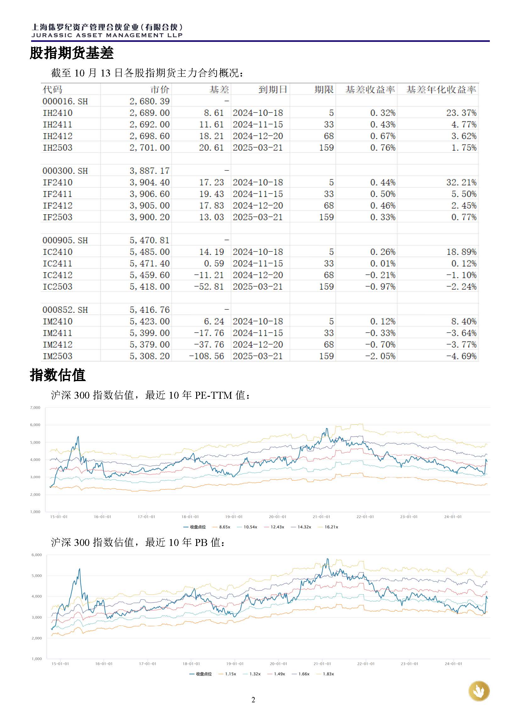 侏罗纪资产市场周报20241013(1)_页面_2.jpg