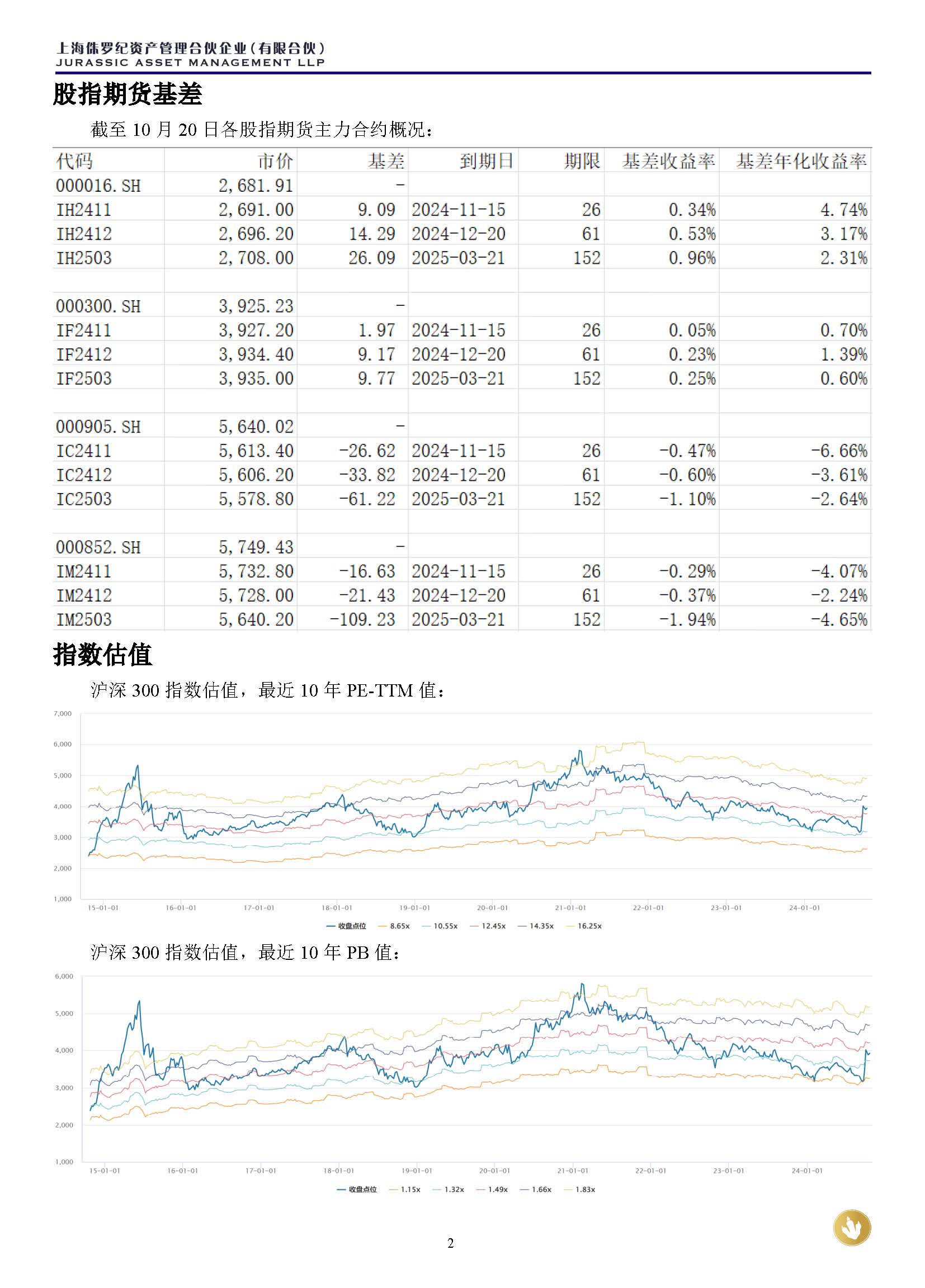 侏罗纪资产市场周报20241020_页面_2.jpg