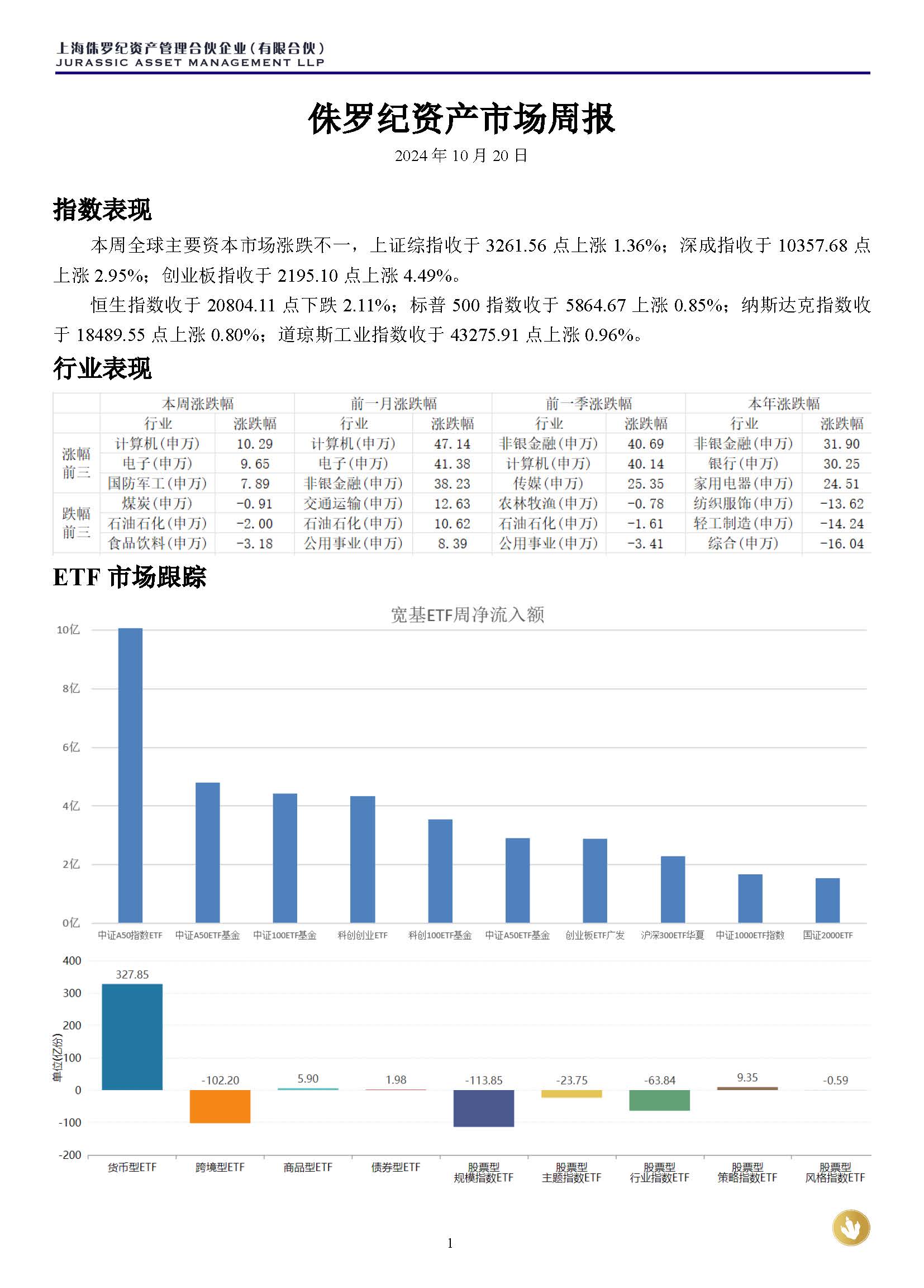 侏罗纪资产市场周报20241020_页面_1.jpg