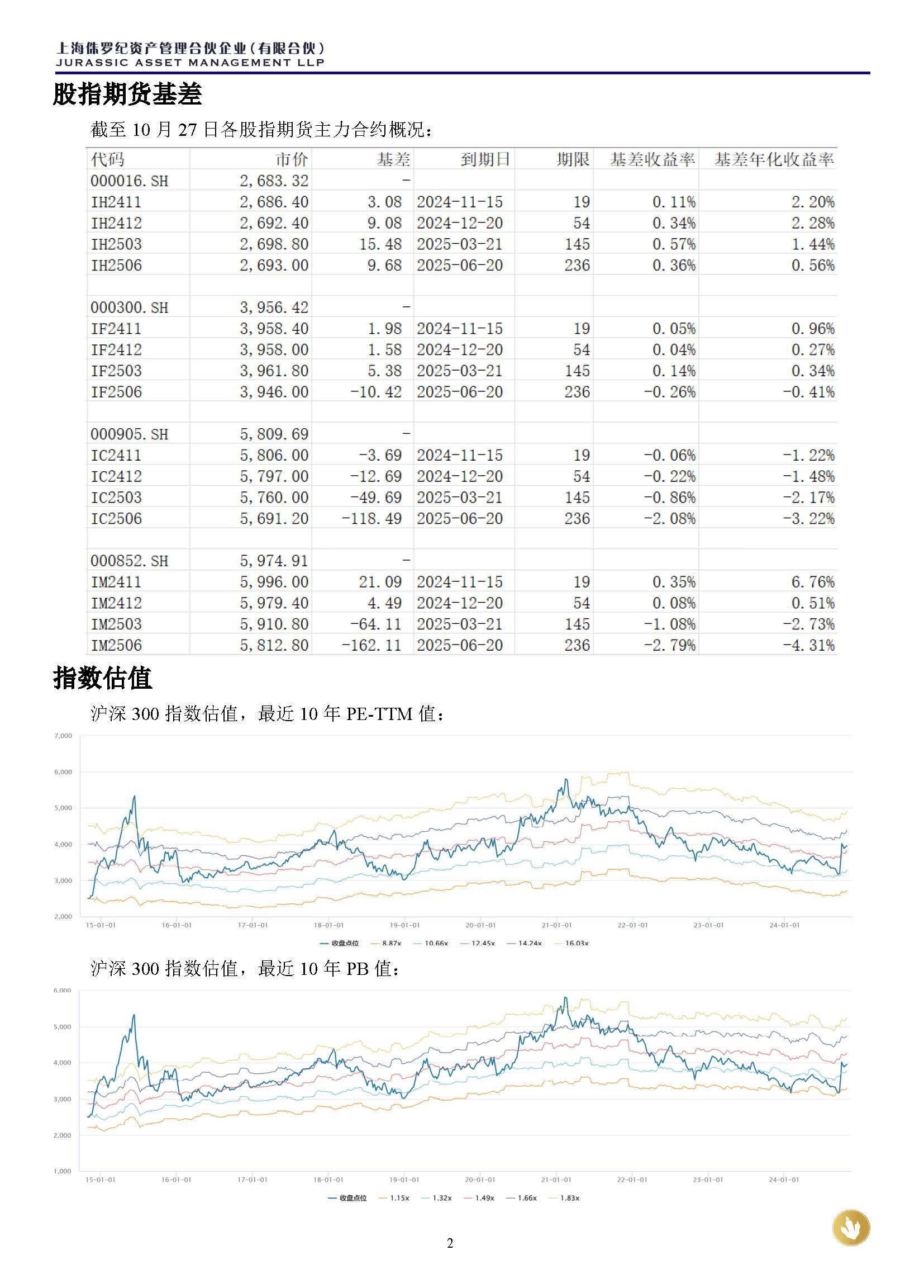 侏罗纪资产市场周报20241027_页面_2.jpg