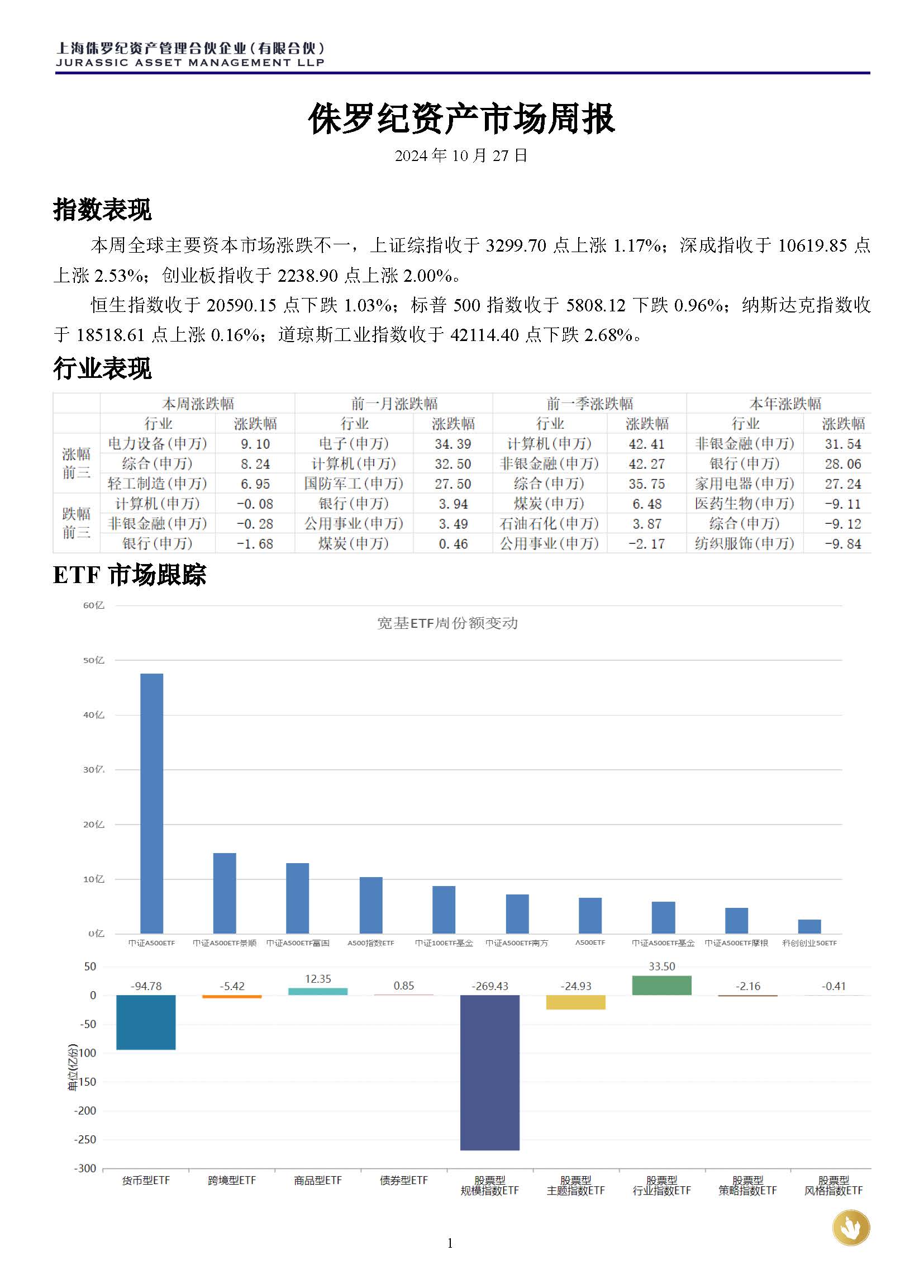 侏罗纪资产市场周报20241027_页面_1.jpg