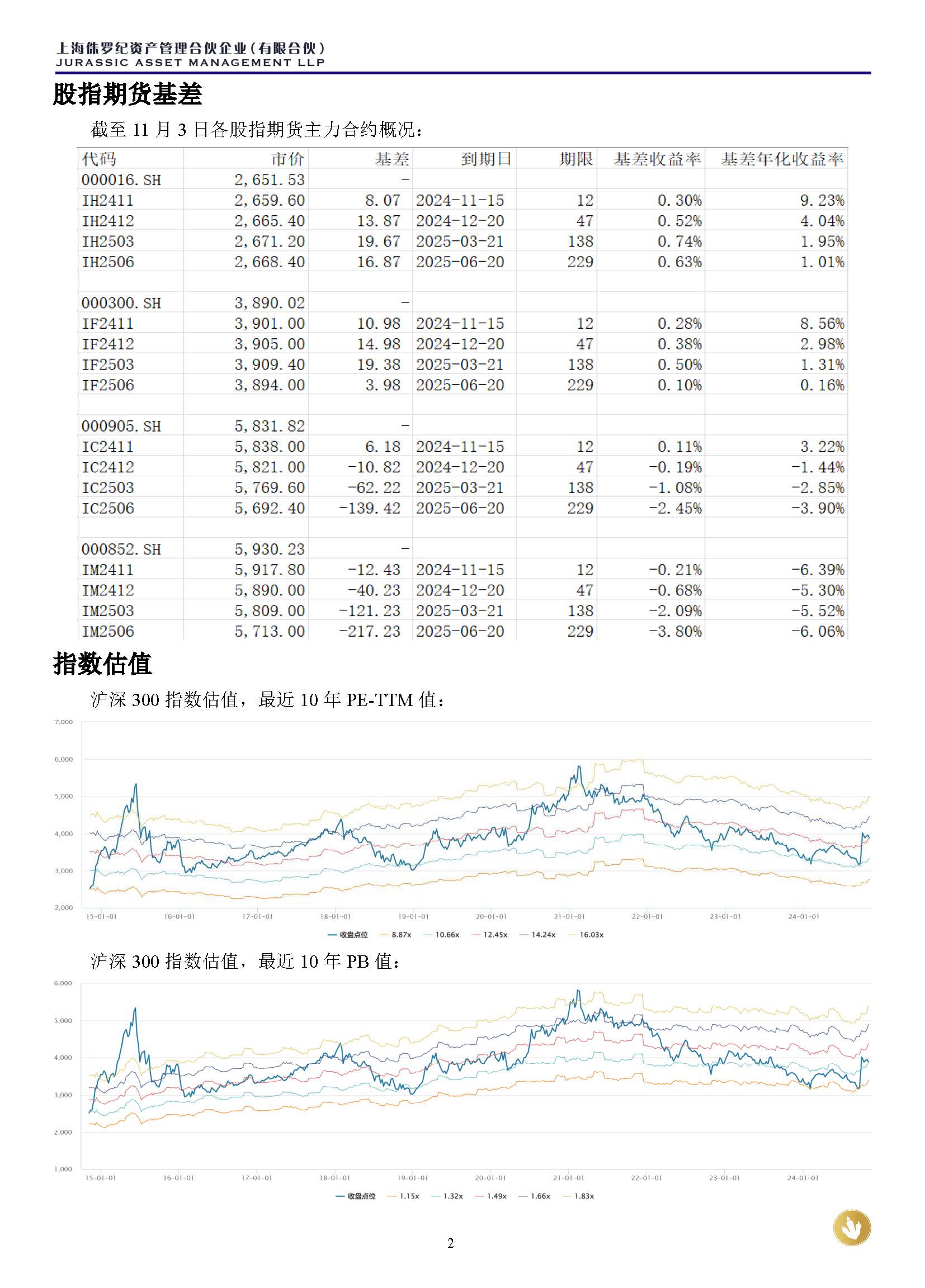 侏罗纪资产市场周报20241103(1)_页面_2.jpg