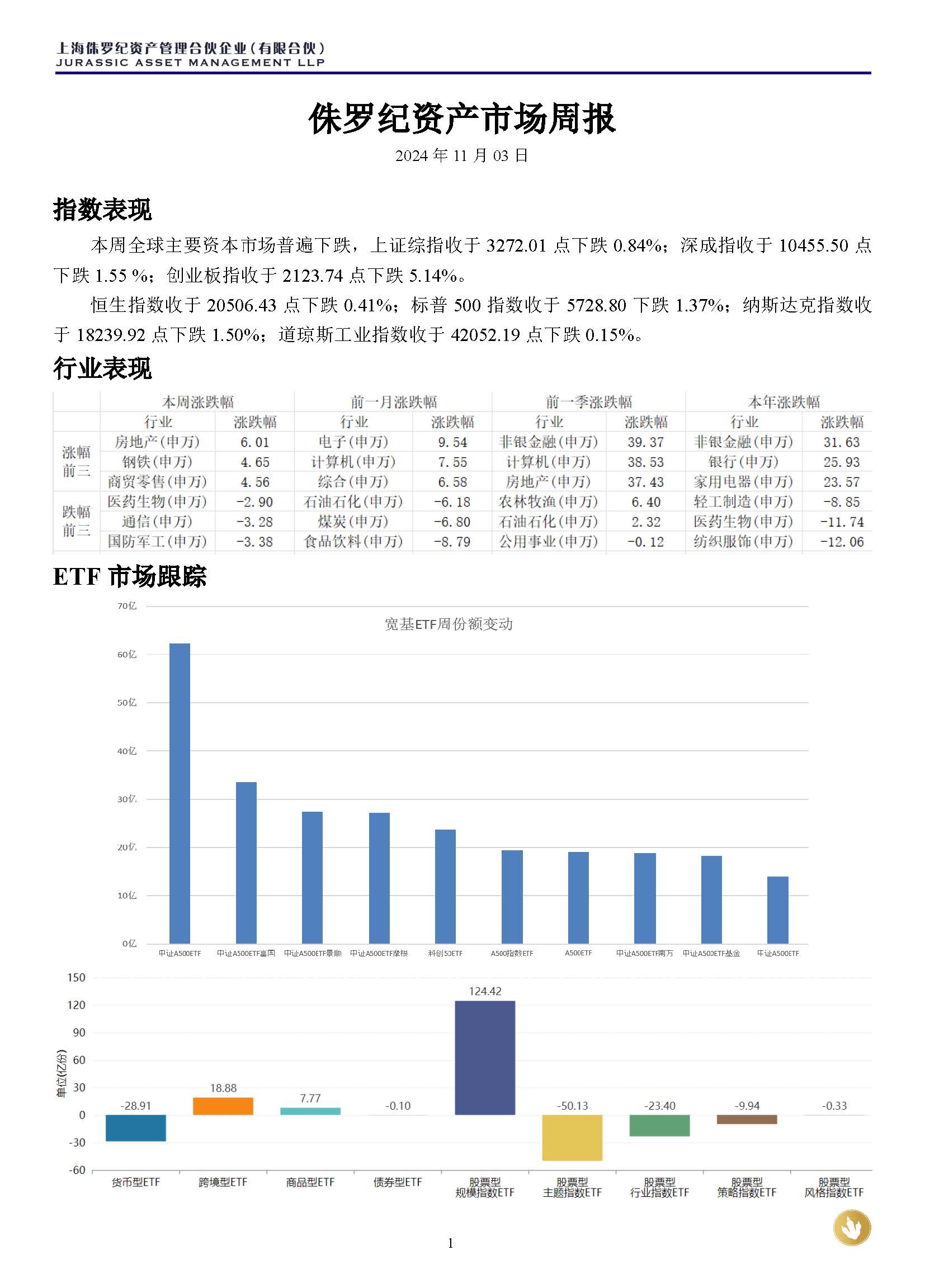 侏罗纪资产市场周报20241103(1)_页面_1.jpg