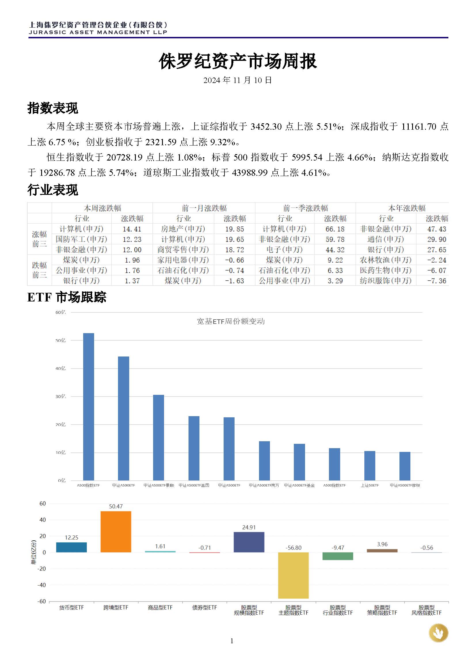 侏罗纪资产市场周报20241110_页面_1.jpg