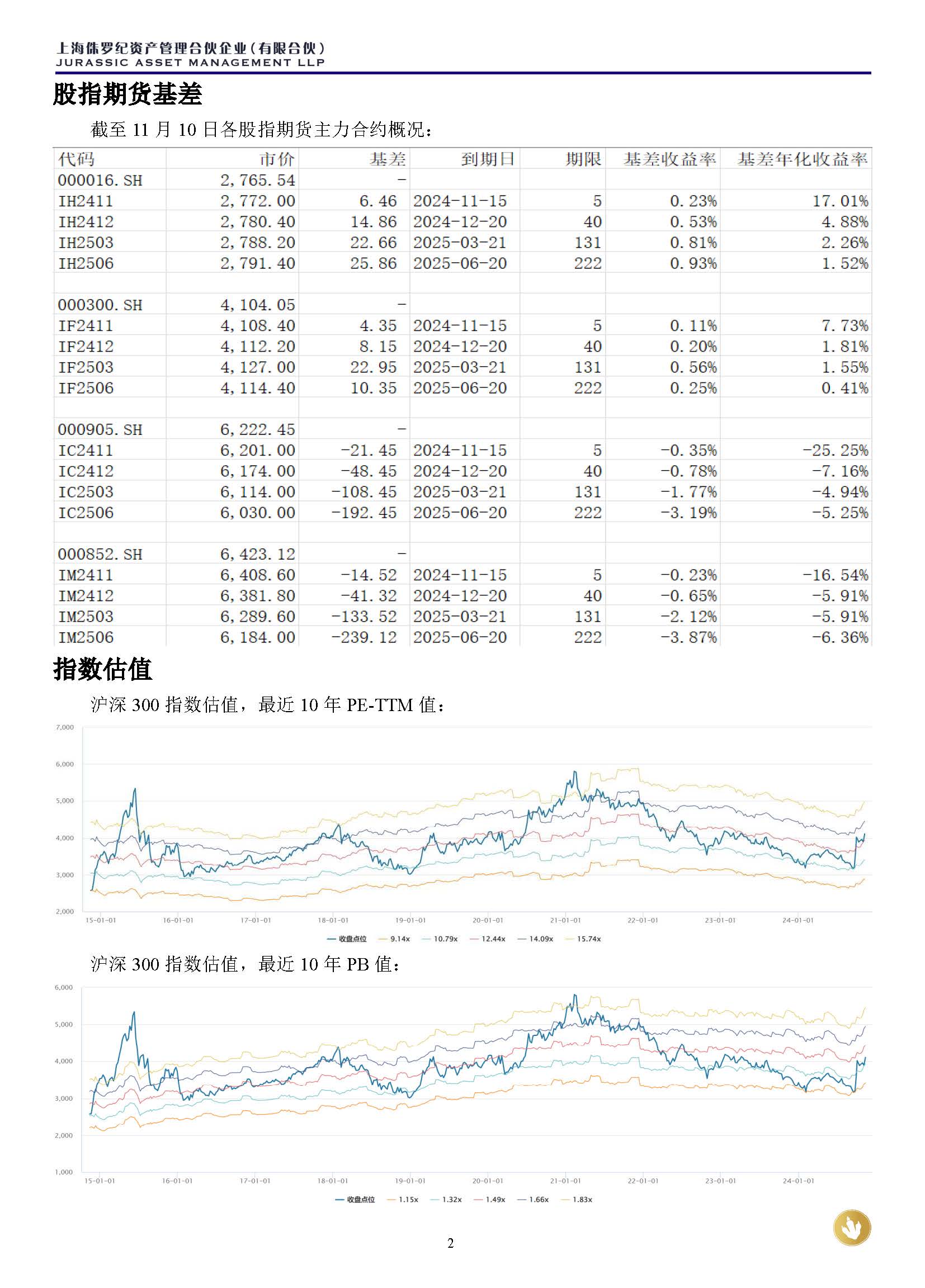 侏罗纪资产市场周报20241110_页面_2.jpg