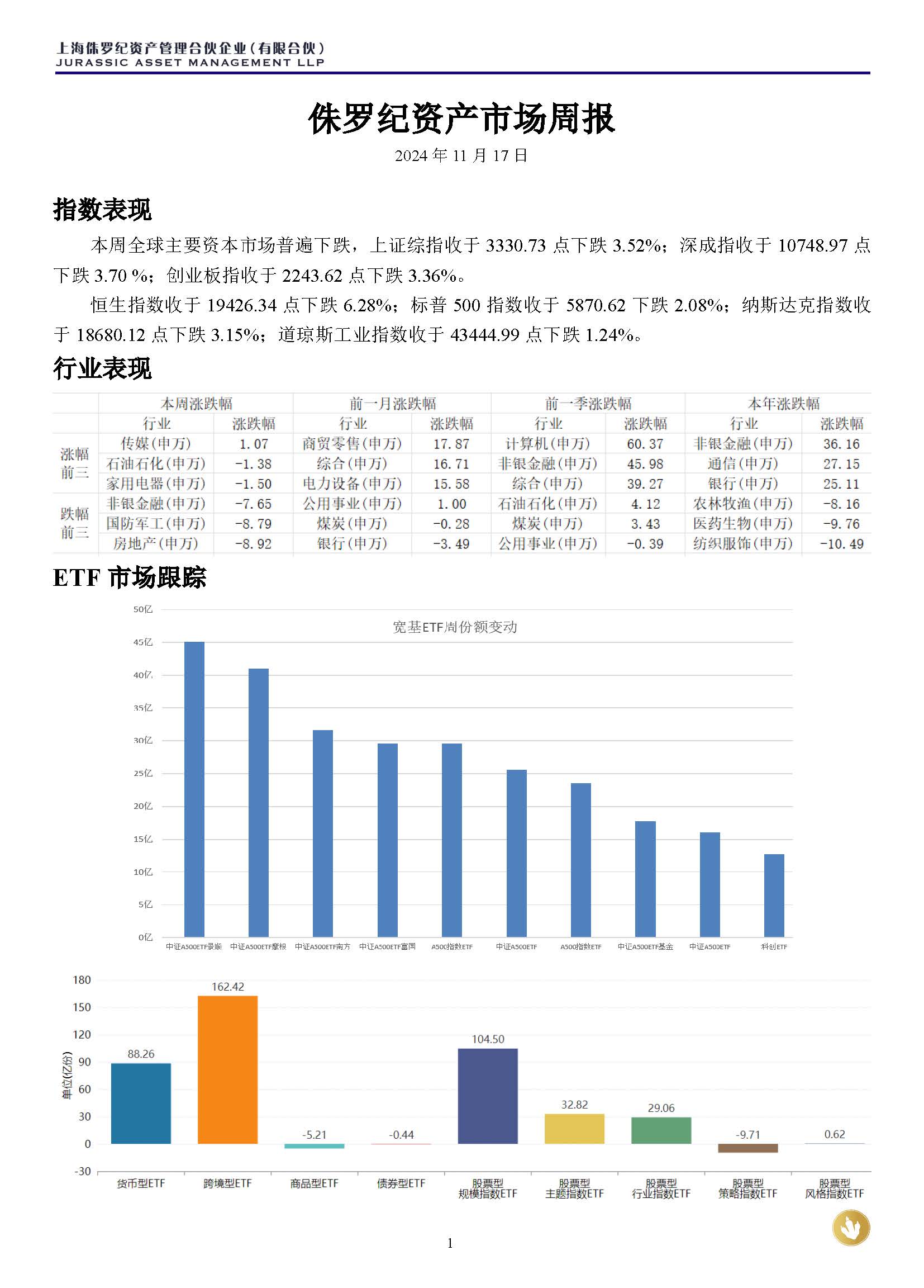 侏罗纪资产市场周报20241117_页面_1.jpg