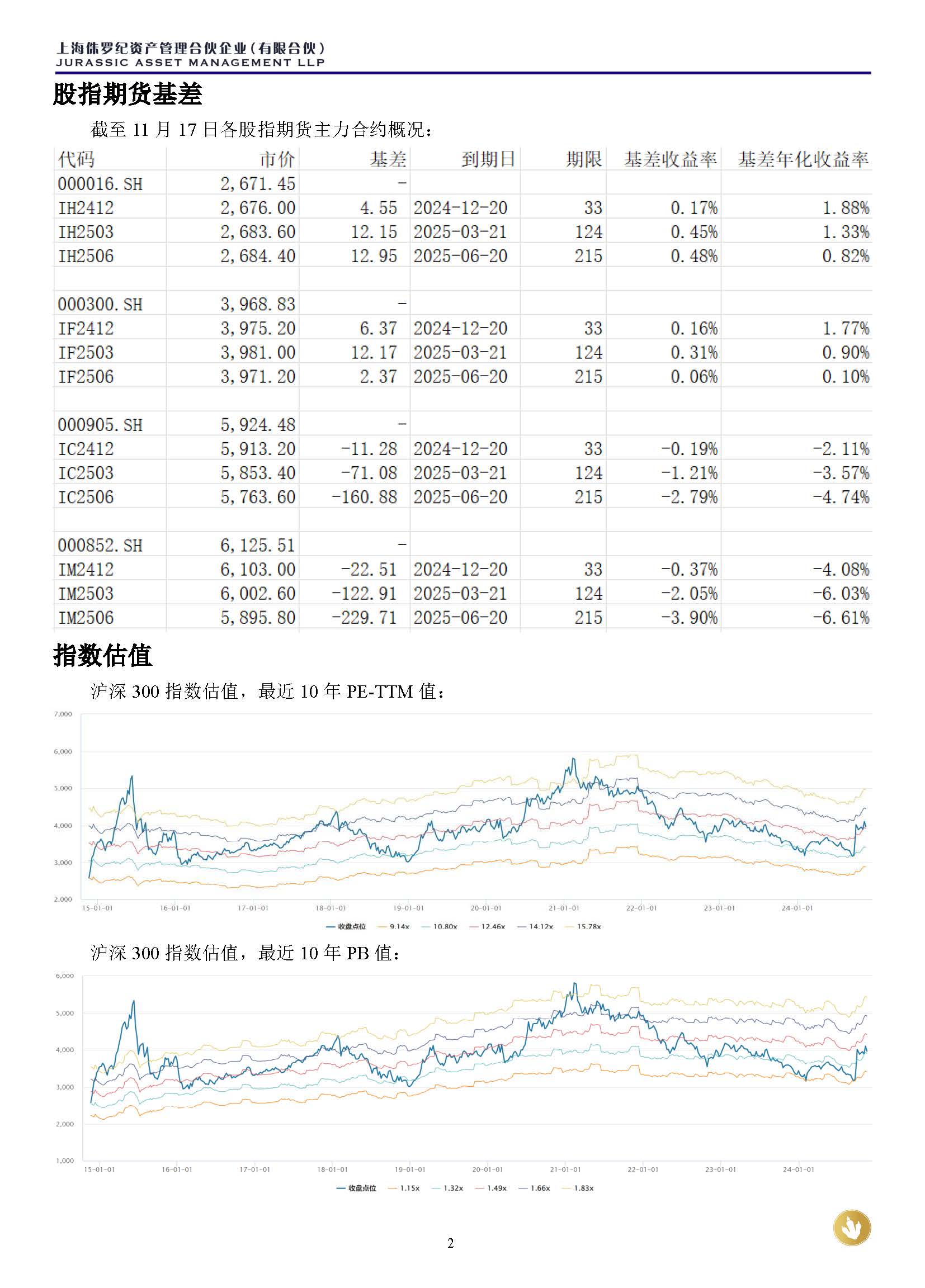 侏罗纪资产市场周报20241117_页面_2.jpg